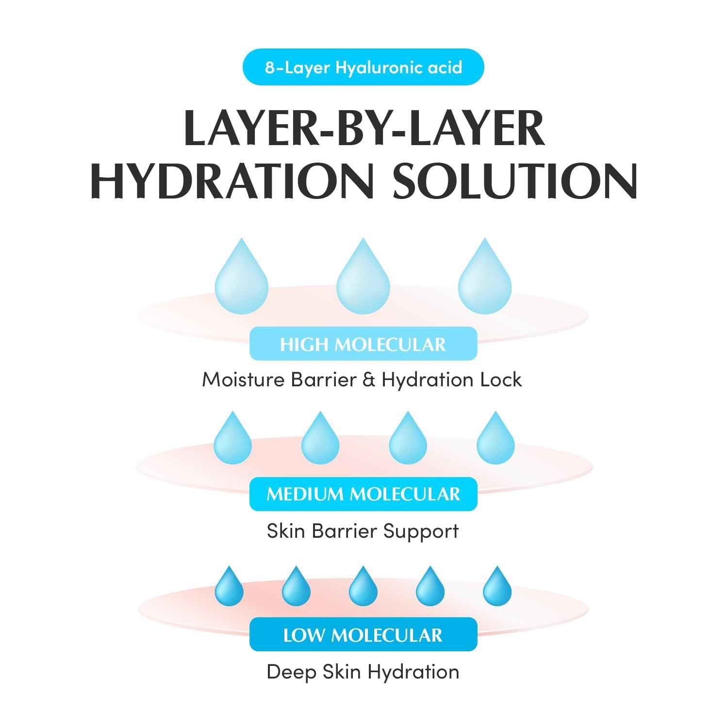 EQQUALBERRY Swimming Pool Ampoule - Hyaluronic Acid Serum for Glass Skin | Deep Hydration and Soothing with CICA Extracts | Korean Skin Care Serum, 1.69 Fl. Oz. 50ml