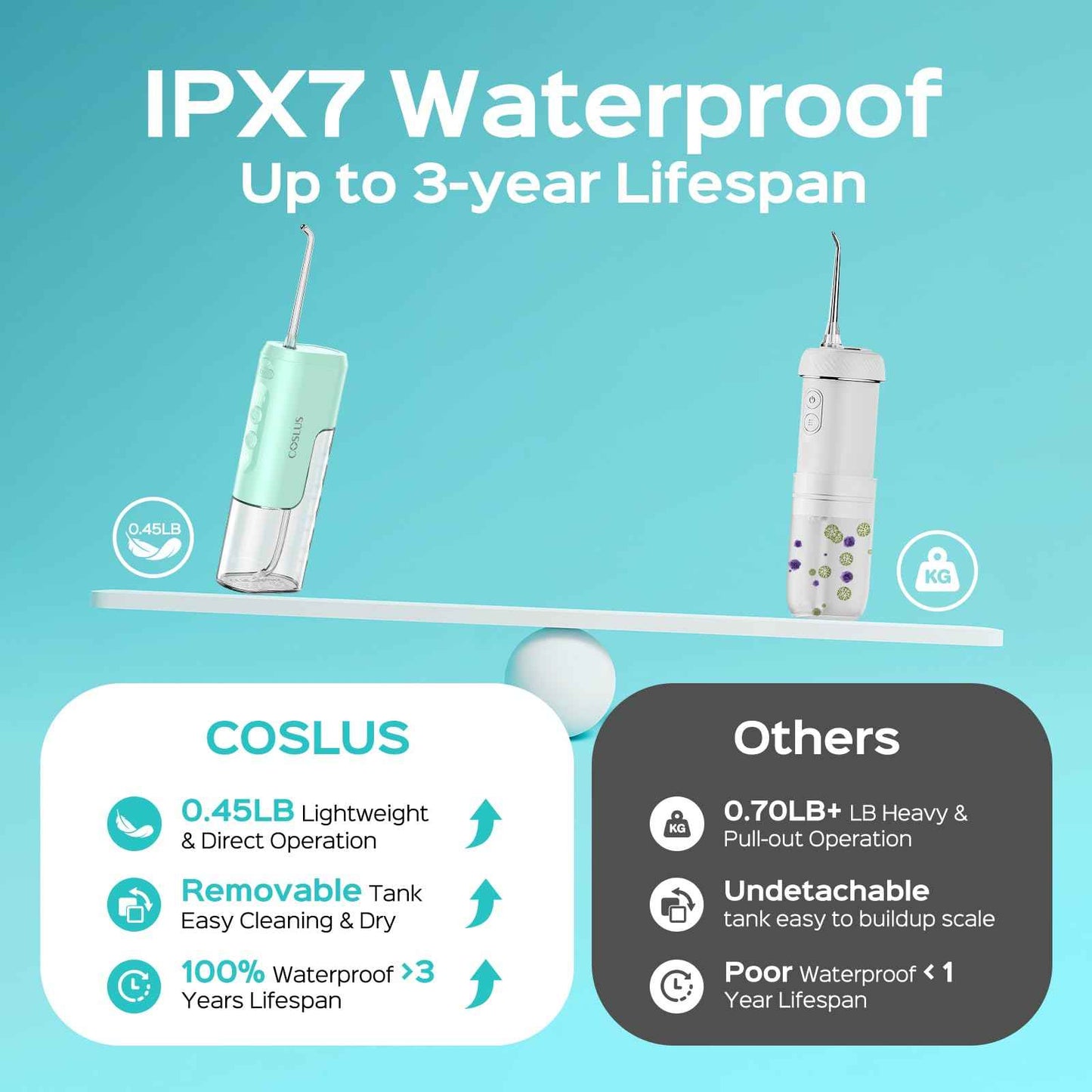 COSLUS Mini Water Flosser for Travel: Portable Lightweight Design Cordless Oral Irrigator with Removable Tank & 4 Modes, IPX7 Waterproof for Braces, Sensitive Teeth Travelers & Family Use, Green, T40