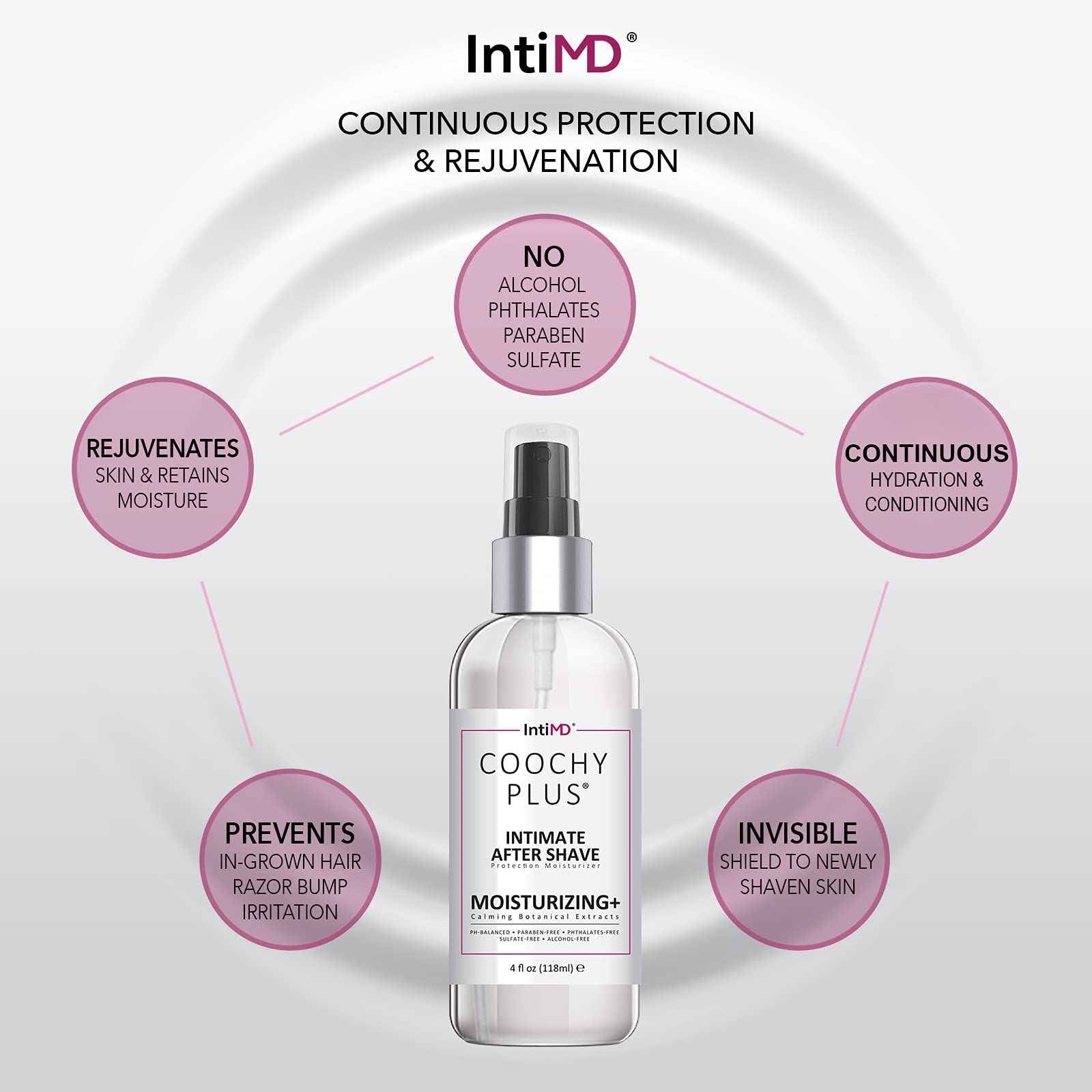 IntiMD Coochy Plus Intimate After Shave Protection Mist + Pre-Shave Elixir Moisturizer Oil Kit - HydroLock & Moisturizing Plus Continuous Hydration Reliefs Razor Burn Bump Ingrown Hair
