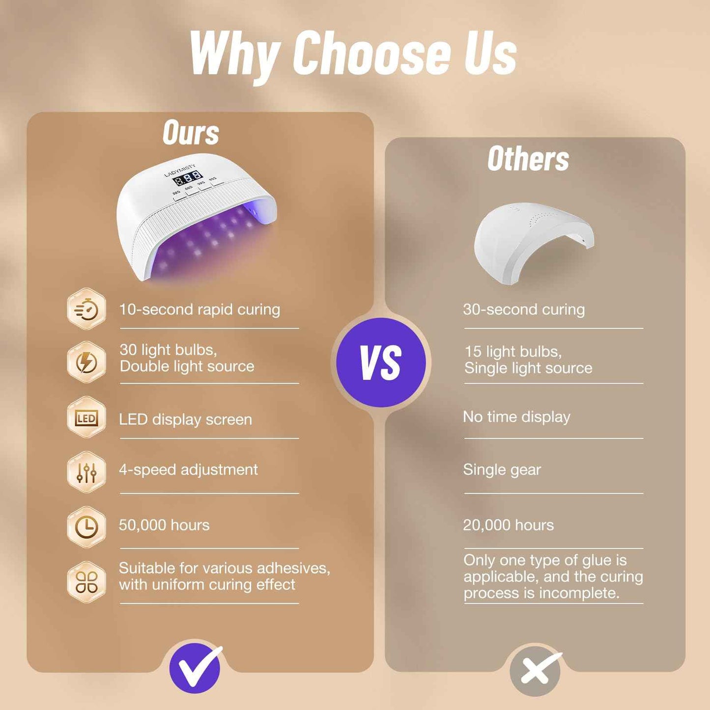 LadyMisty UV Nail Lamp - Fast Drying, UV Light for Gel Nails with 30 Dual Lamp Beads, 4 Timer, LCD Display, Energy Efficient LED Nail Light for Home & Salon