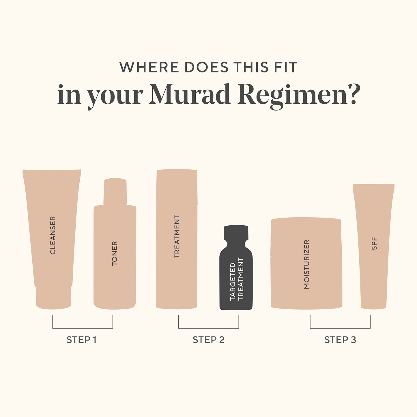 Murad Retinol Youth Renewal Eye Serum - Retinol Eye Serum Visibly Improves Undereye Puffiness Dark Circles and Reduces the Appearance of Fine Lines, Gentle Enough for Nightly Use - 0.5 oz