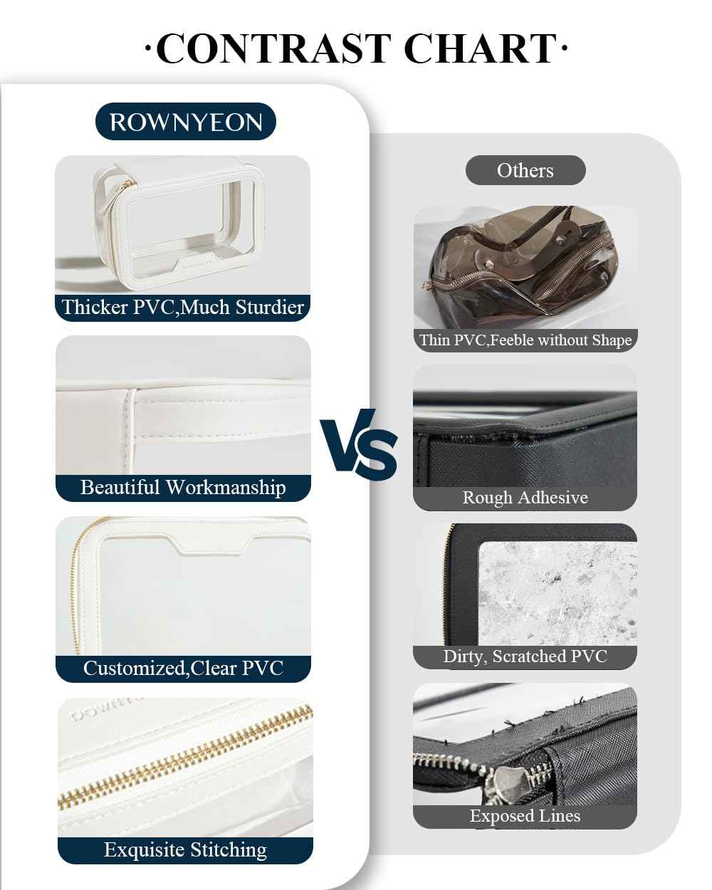 Rownyeon Clear Makeup Case Toiletry Bag Multipurpose Travel Makeup Train Case Portable Cosmetic Organizer Transparent Storage Bag White