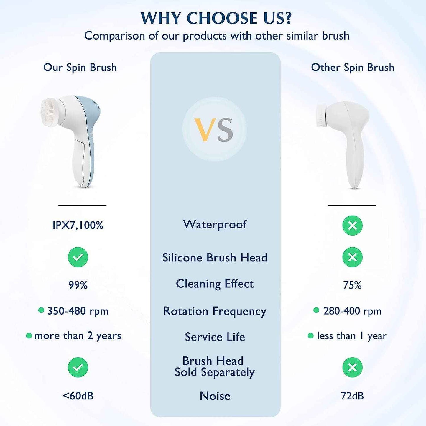 COSLUS 7IN1 FBS-D Face Cleansing Brush Replacement Heads 4 PCS