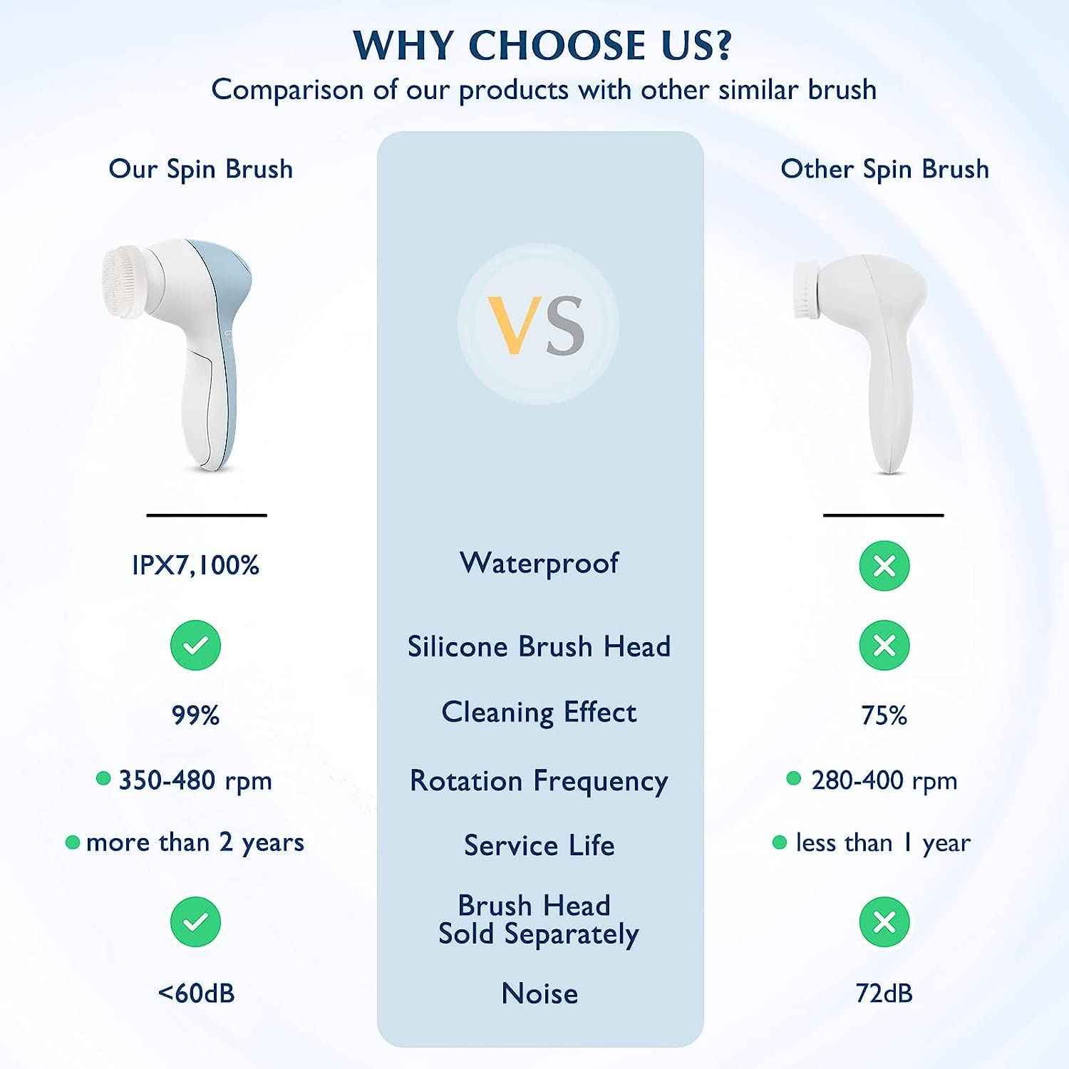 COSLUS 7IN1 FBS-D Face Cleansing Brush Replacement Heads 4 PCS