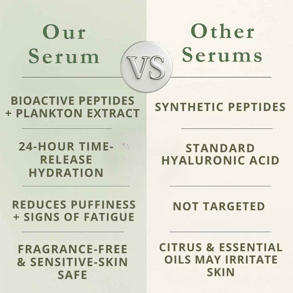 SensiCareSkin Next-Gen Bioactive Peptide + Marine Repair Serum – Hydrating & Firming Face + Eye Moisturizer with Caffeine, Ceramides & Hyaluronic Acid | Anti-Aging & Sensitive-Skin Safe, 1 oz