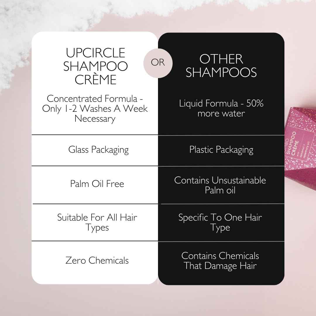 UPCIRCLE Jumbo Shampoo Crème with Rosemary Oil + Pink Berry - 150ml – Gentle Formulation To Soothe + Cleanse – Coconut + Grapefruit oil – Natural, Vegan + Cruelty-Free