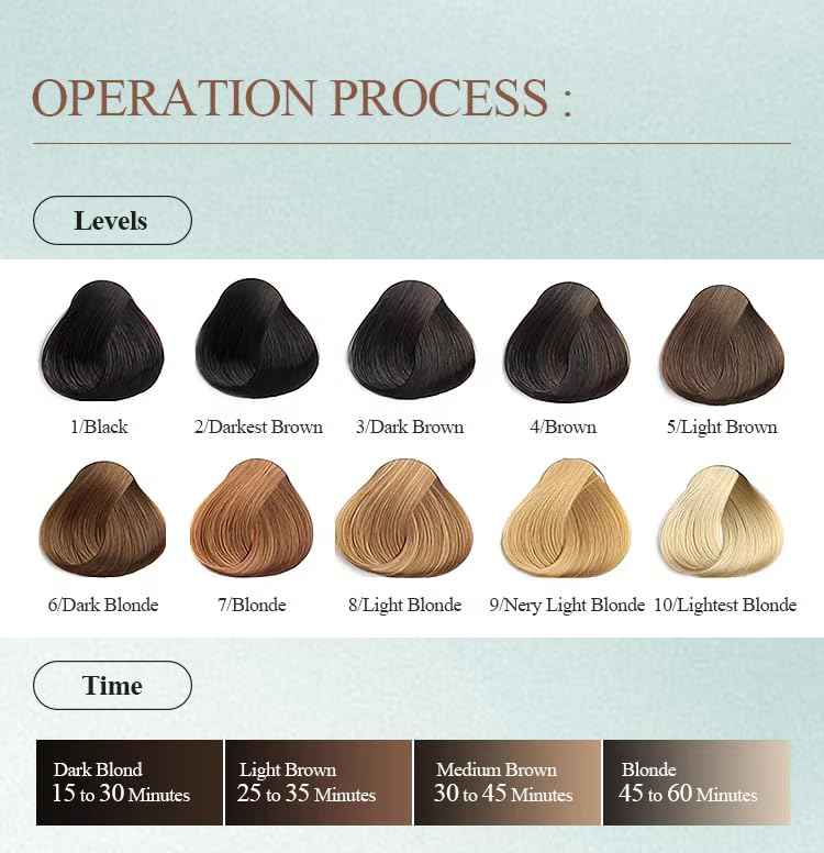 PURESTYLE 1000g Professional Ammonia-Free Hair Bleach Powder, Over 9 Levels Blue Fade Technology, Dust-Free & Fragrance Formula Fading Powder, Gentle Quick Bleach Lightener (1Bucket(1000g))