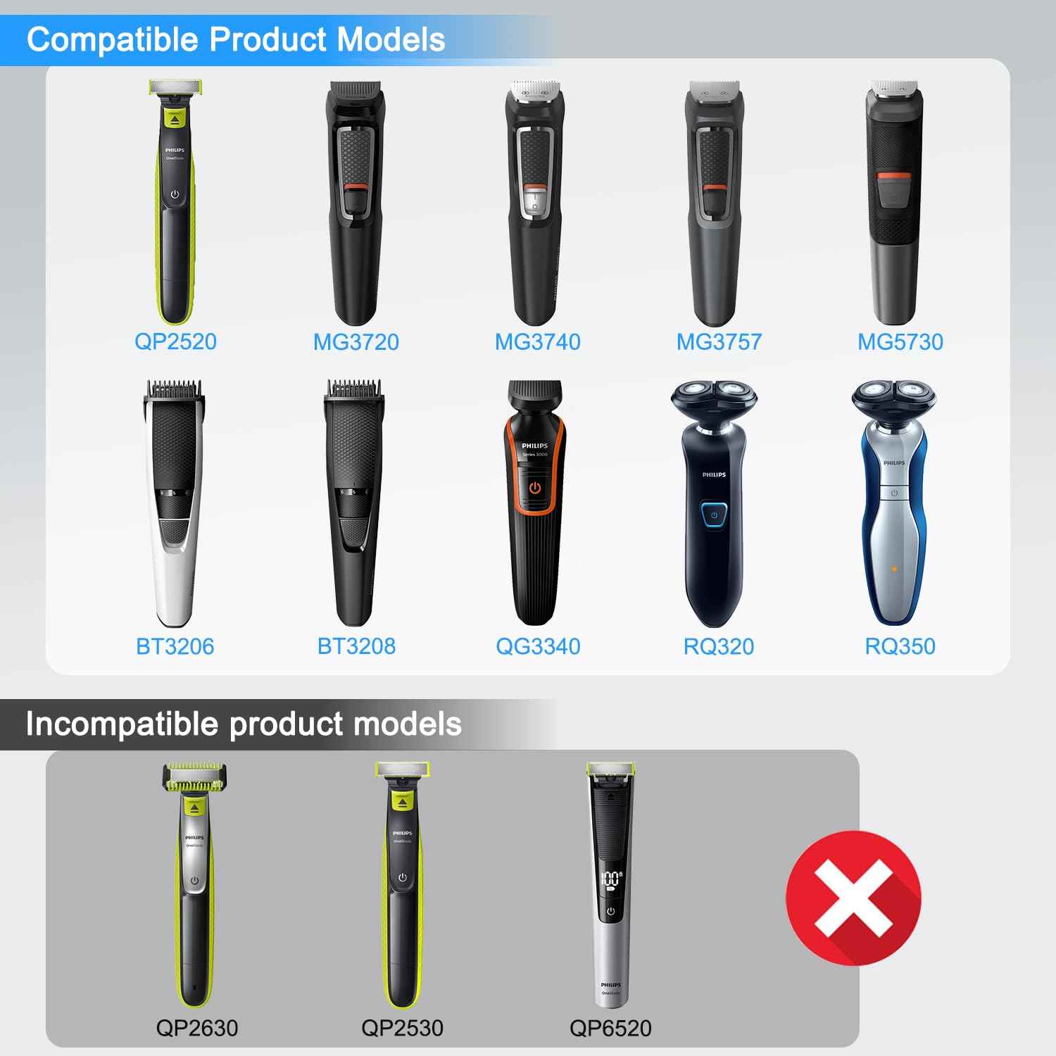 LIANSUM 4.3V Charger Compatible with Philips Norelco One Blade Trimmer QP2520 OneBlade QP2522 QP2515 MG3740 MG3720 QG3330 Hybrid Electric Shaver Power Adapter A00390 Power Cord (Fits QP2520 Only)