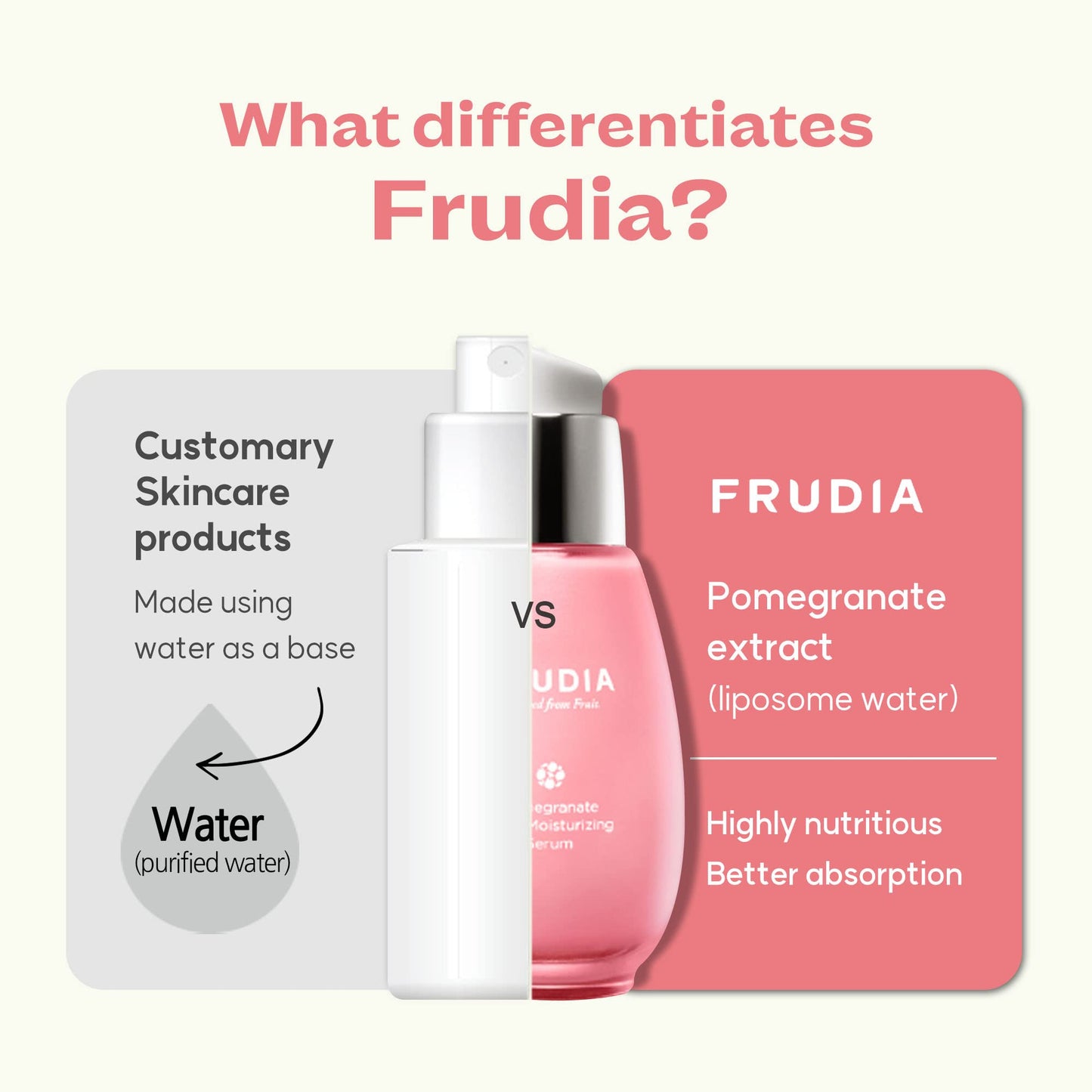 WELCOS FRUDIA Pomegranate Nutri-Moisturizing Serum | Firming Face Serum w/Pomegranate extract, BL-FILL UP, Vegan Collagen | Korean Skin Care Serum Day and Night Moisturizer for Face (1.69 fl oz)