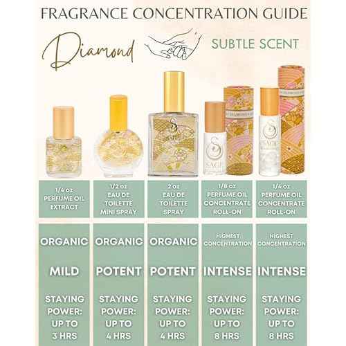 The Sage Lifestyle Diamond Roll On Perfume Oil, White Lily, Soft Musk, White Amber, Subtle for Women, Alcohol-Free Luxury Long Lasting Skin Scent Vegan & Cruelty Free Made in USA 1/8 oz Travel Perfume
