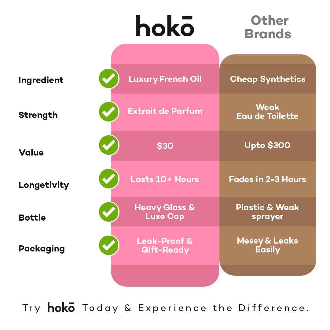 HOKO Bliss Womens Perfume, Extrait de Parfum (1.7 Oz) - Inspired by La Vie Belle, Iris Vanilla, Jasmine, Patchouli & Black Currant - Clean, Vegan + Cruelty Free