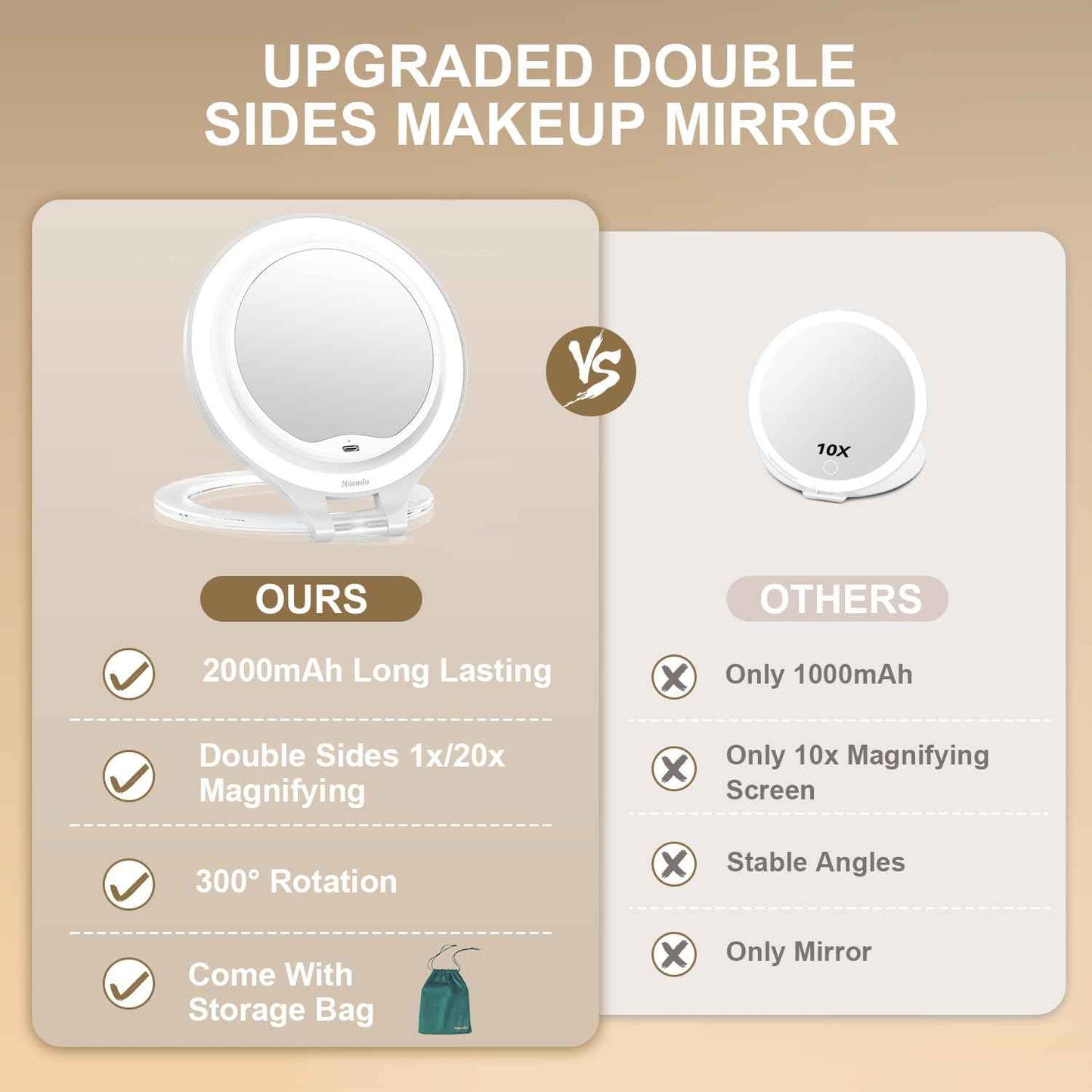 Mocado Travel Makeup Mirror with Light, 1X/20X Magnifying, Double Sided, 3 Color Light, Dimmable Touch, Rechargeable, Tabletop Standing, White