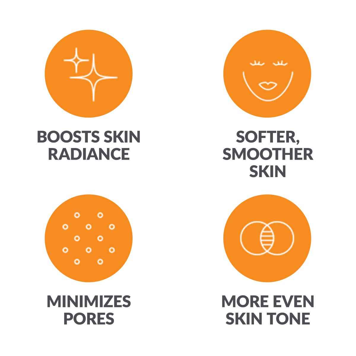 Clarisonic Sonic Face Exfoliator Cleansing Brush Head | Gentle Exfoliating Brush to Brighten Skin | Suitable for Sensitive Skin