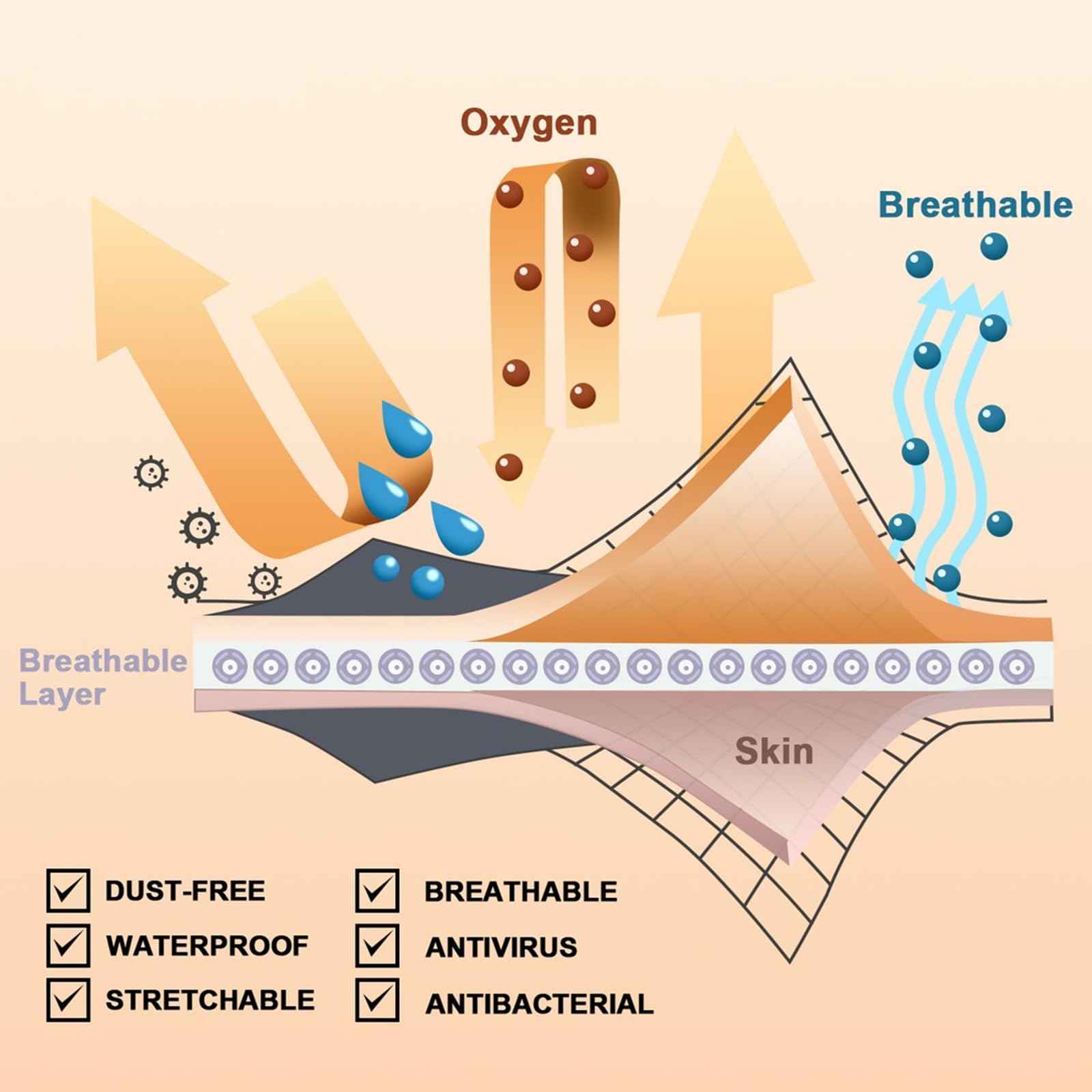 Tattoo Aftercare Bandage 6" x 11 Yard - Tattoo Waterproof Bandage, Second Skin Tattoo Cover up Tape Transparent Film Healing Protective, Clear Waterproof Bandages