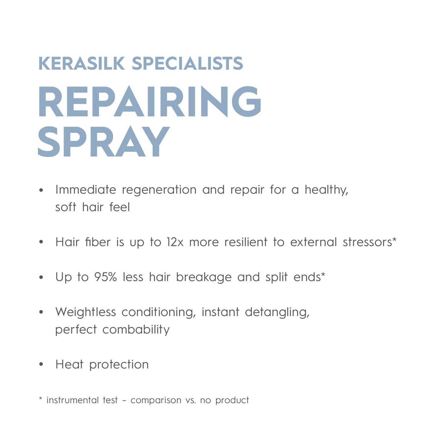 KERASILK Repairing Spray | Protects Against Breakage & Brittleness | Nourishes, Hydrates & Detangles Strands | With Heat Protection | For Dry, Stressed & Damaged Hair | 125ml