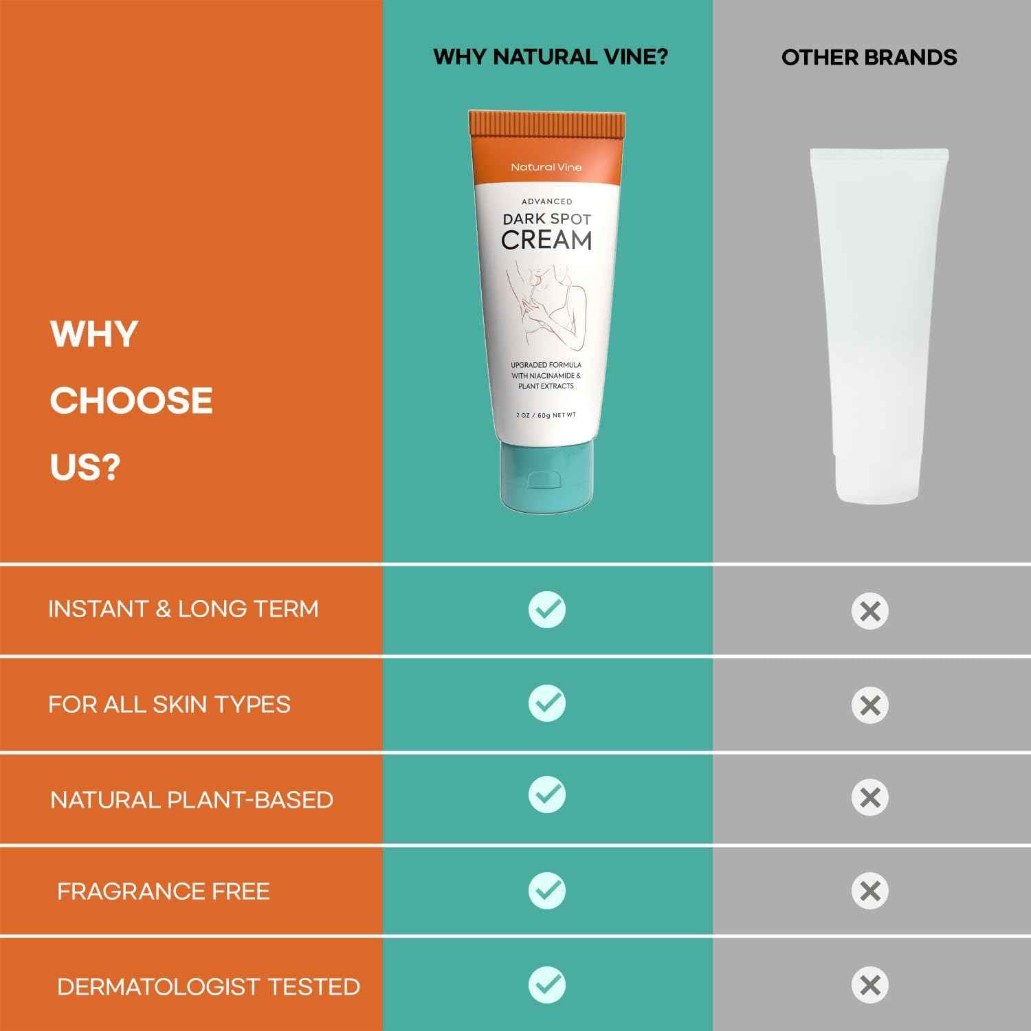 Natural Vine Dark Spot Corrector: Dark Spot Remover for Face and Body - Age Spot Brown Spot Sun Spot Remover Faded Spot Melasma Freckles Correcting - With Niacinamide for Women and Men 60g 2Pcs