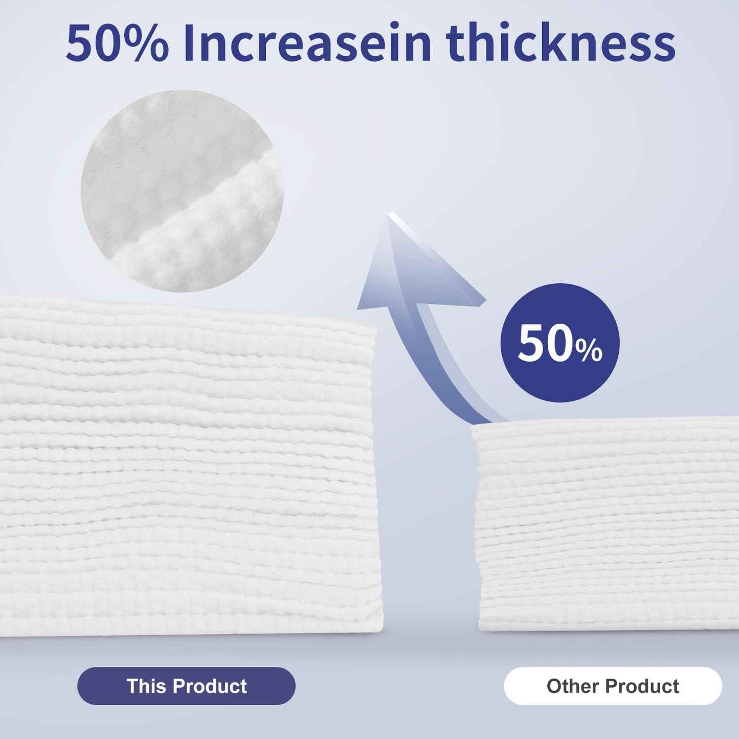 Soft Dry Wipe 6 Pack, 100% Cotton Face Tissues, Lint Free Facial Cleansing Towels, Extra Thick Dry and Wet Use for Cleansing,Sensitive Skin, Makeup Removing, Surface Cleaning