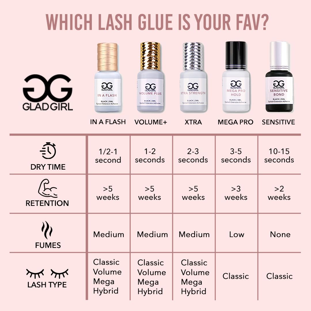 Eyelash Extension Glue by GladGirl |Mega Volume False Lash Adhesive | Quick 2-3 Second Dry Time | Low Viscosity | Extra Strong Hold | 5ml