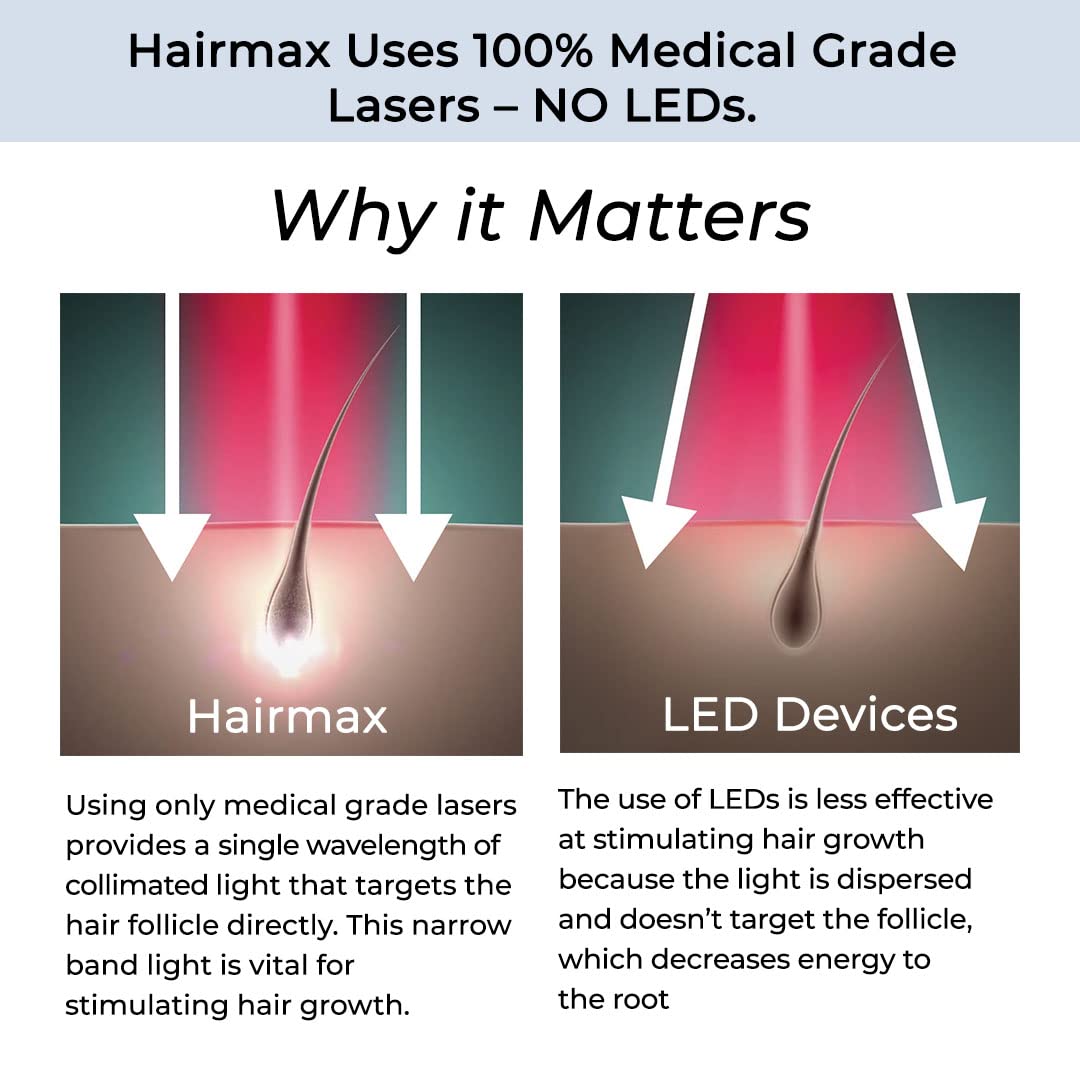 Hairmax RegrowMD Laser Hair Growth Cap, FDA Cleared, 272 Medical Grade Lasers, Hair Loss Treatment for Men and Women, Full Scalp Treatment to Reverse Thinning Hair while growing Denser, Fuller Hair