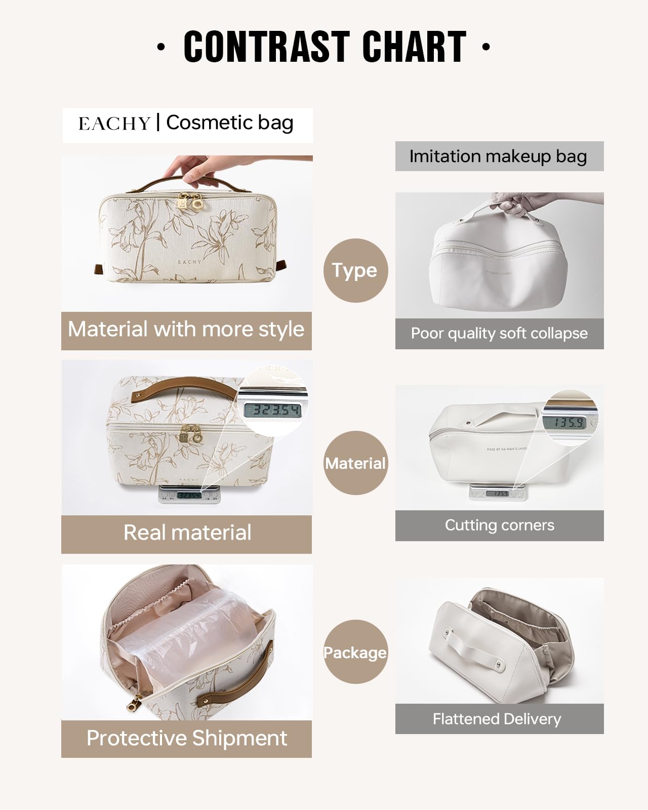 EACHY Travel Makeup Bag,Large Capacity Cosmetic Bags for Women,Waterproof Portable Pouch Open Flat Toiletry Bag Pattern Makeup Bag (F-Beige-Large)