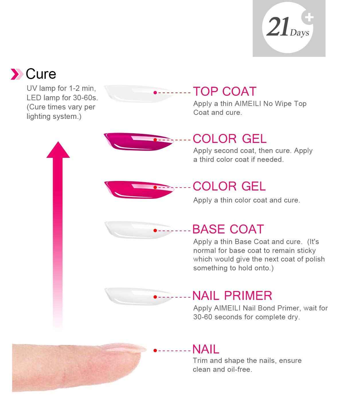 AIMEILI Gel Nail Polish No Wipe Top and Base Coat Set, and Clear Color Pink Nude White Soak Off Gel Nail Polish Set Of 12pcs X 8ml