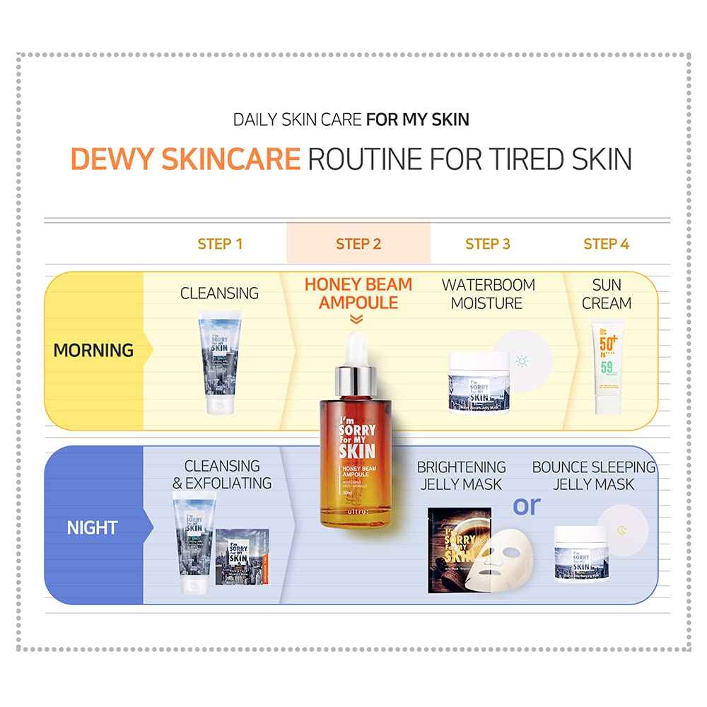 I'M SORRY FOR MY SKIN Facial Skin Ampoule, Korean Skin Care Serum for Face with Propolis, Adenosine and Niacinamide, Anti-Wrinkle & Nourishing Effect (Honey Beam Ampoule)