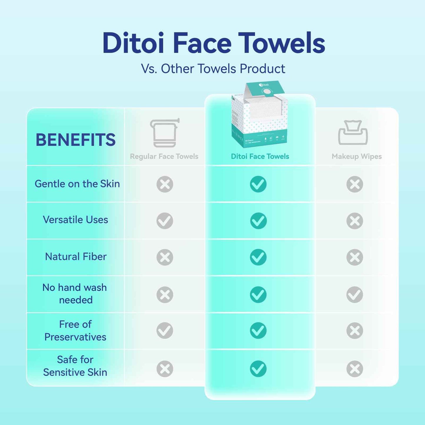 Ditoi Disposable Face Towels,Ultra Thick Face Towelettes XL, Lint-Free Facial Wipes for Makeup Removal & Gentle Skin Care,10"×12",100 Count,Pearl-textured