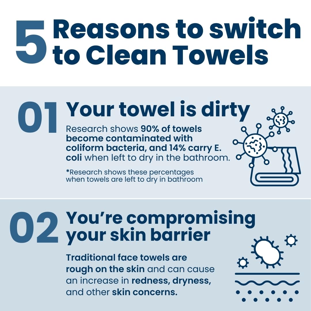 Clean Skin Club Clean Towels XL™, USDA Certified 100‪%‬ Biobased Dermatologist Approved Face Towel, Disposable Makeup Remover Dry Wipes, Facial Wash (4 pack)