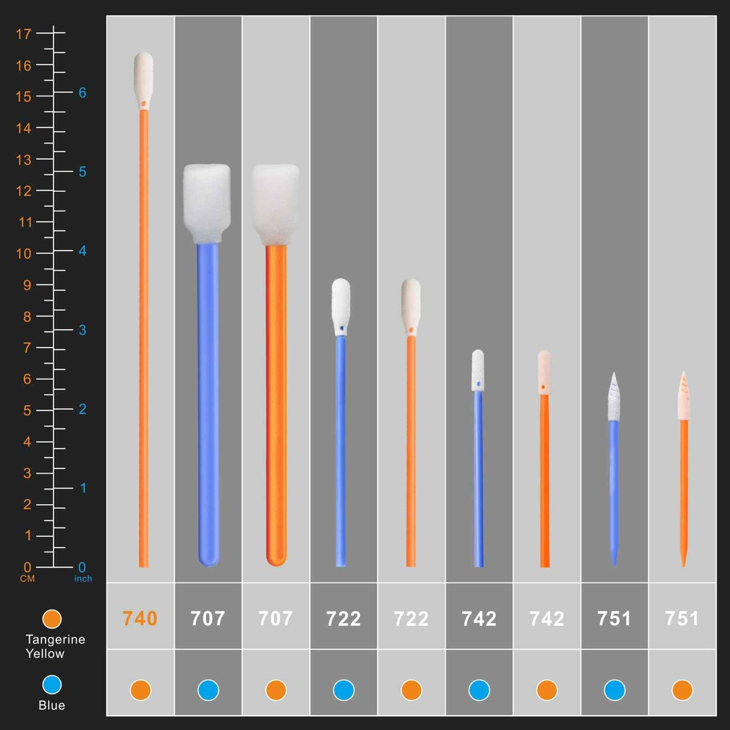 Wellgler's 3.65'' Foam Cleaning Swabs,Multi-Purpose Detailing Foam Tip Swabs, for Electronics,Gun,Car Vent,Printer,Sewing Machine. KM722 (Orange 200PCS)