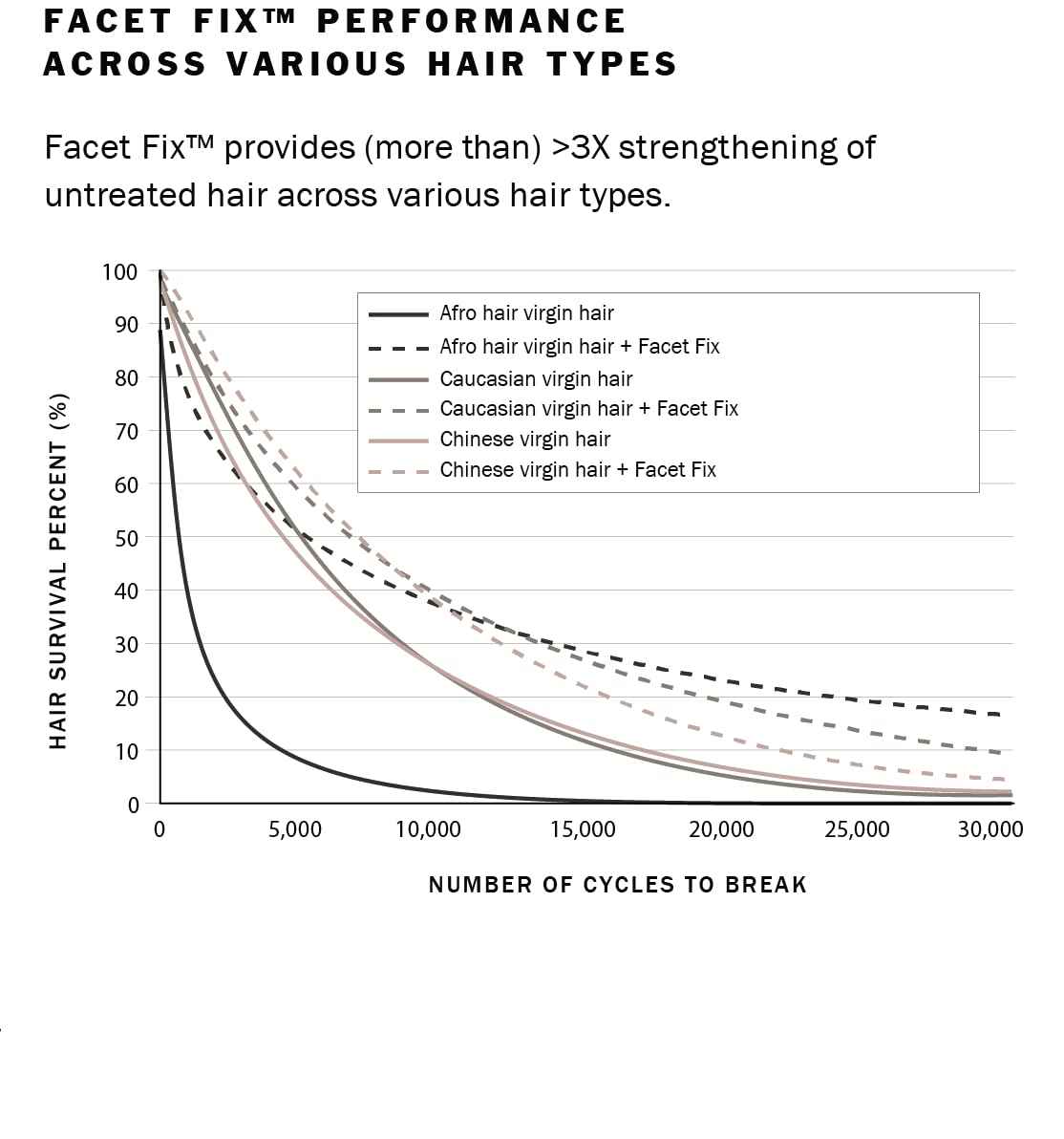 Roze + Quartz® Super 7 Leave-In Conditioner • Seven Benefits for All Hair Types (3.3oz)