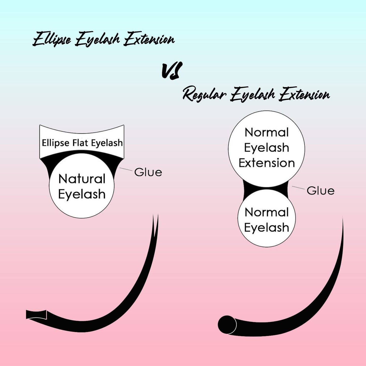 Ellipse Eyelash Extensions 0.15mm C Curl 12mm Flat Eyelash Extension Supplies Light Lashes Matte Individual Eyelashes Salon Use Black Mink False Lashes Mink Lashes Extensions(C-0.15-12mm)