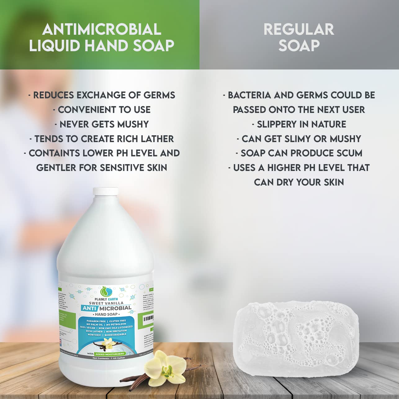 Plainly Earth AntiMicrobial Hand Soap - Antibacterial Hand Soap Moisturizing - Liquid Hand Soap Refill Antibacterial Gallon - Moisturizing Hand Soap Antibacterial - Gentle Hand Soap - 1 US Gallon