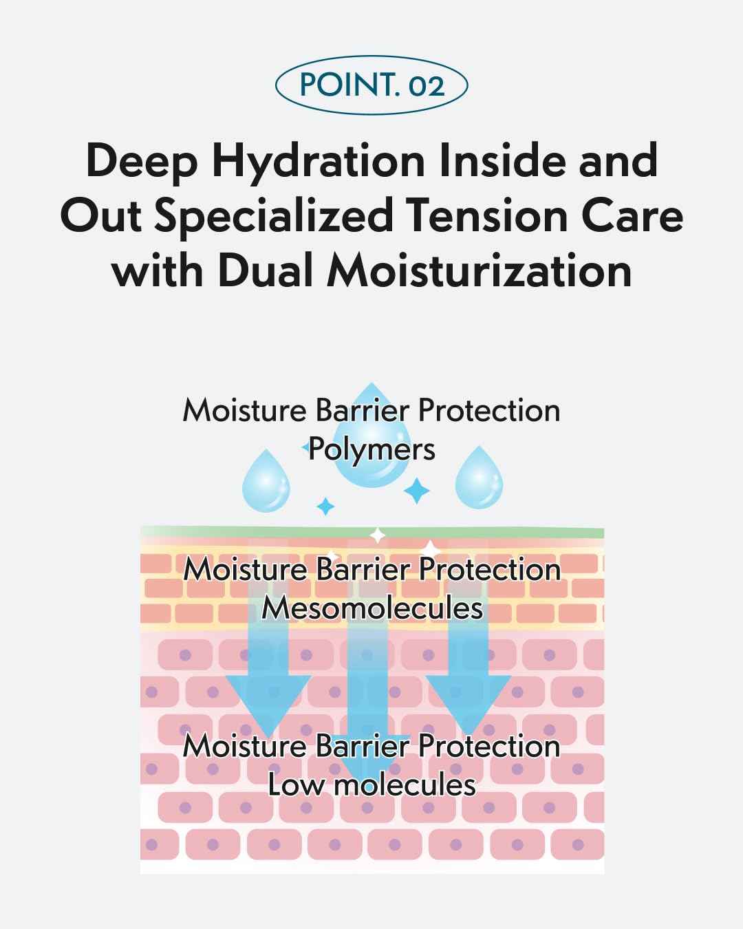 FOREST Hydra Cica Cream 1.69 fl. oz, slow aging, anti wrinkle, deep mositurizing facial cream, hyaluronic acid, korean skin care