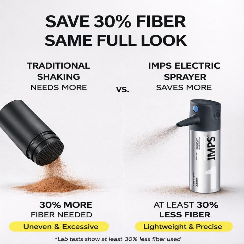 IMPS SteadyFlow Electric Hair Fiber Applicator - 3 Modes