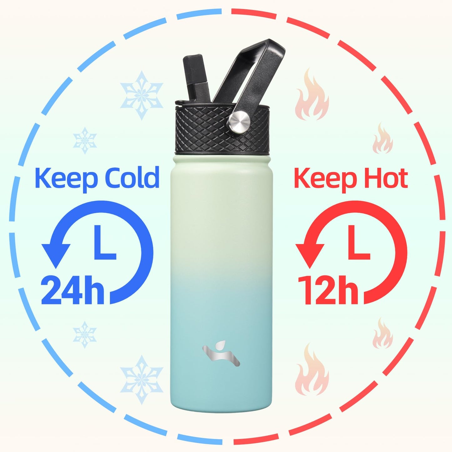 Konokyo Insulated Water Bottle with Straw,18 oz 3 Lids Metal Bottles Stainless Steel Water Flask,Mint