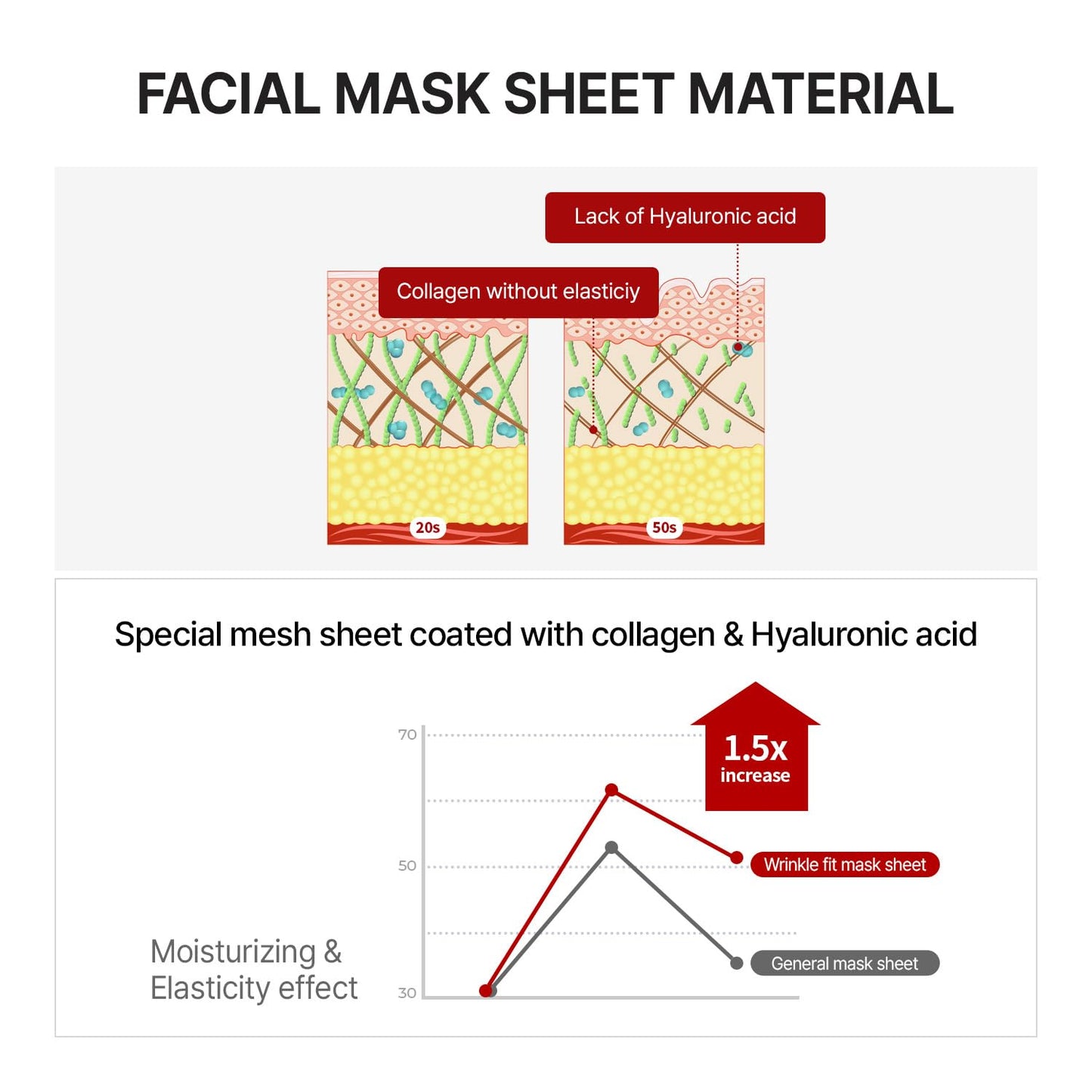 MEDITHERAPY Wrinkle fit Mesh Sheet Masks + Boosting Roller (Mask 7EA + Roller 1EA), Collagen Mask,Quick Absorption with Roller, Anti-aging, Glass Skin, Korean Skincare