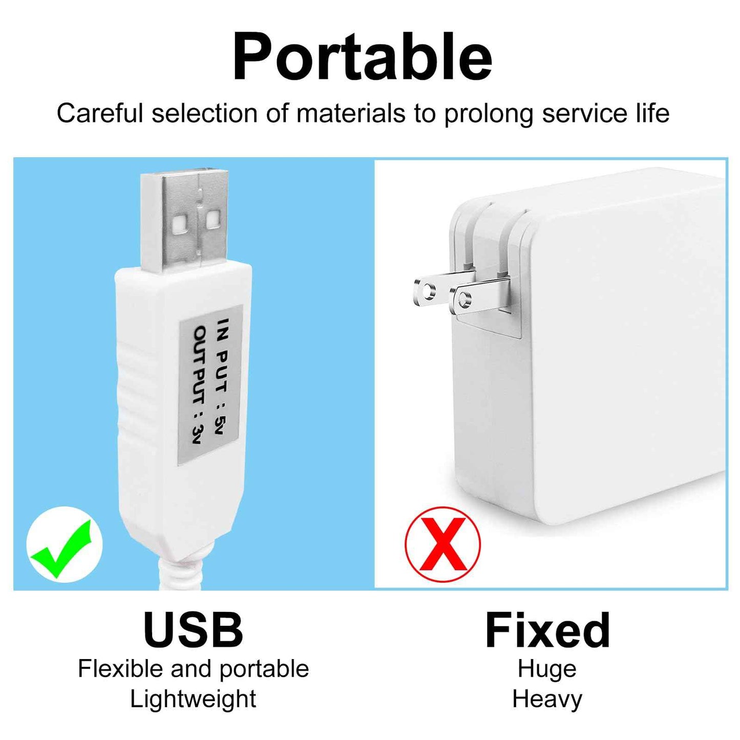 IIYL Charger Cord Replacement for Waterpik Water Flosser WP360 WP462 WP450 WF13 WP100 Water Flosser, USB Charging Cable (White)