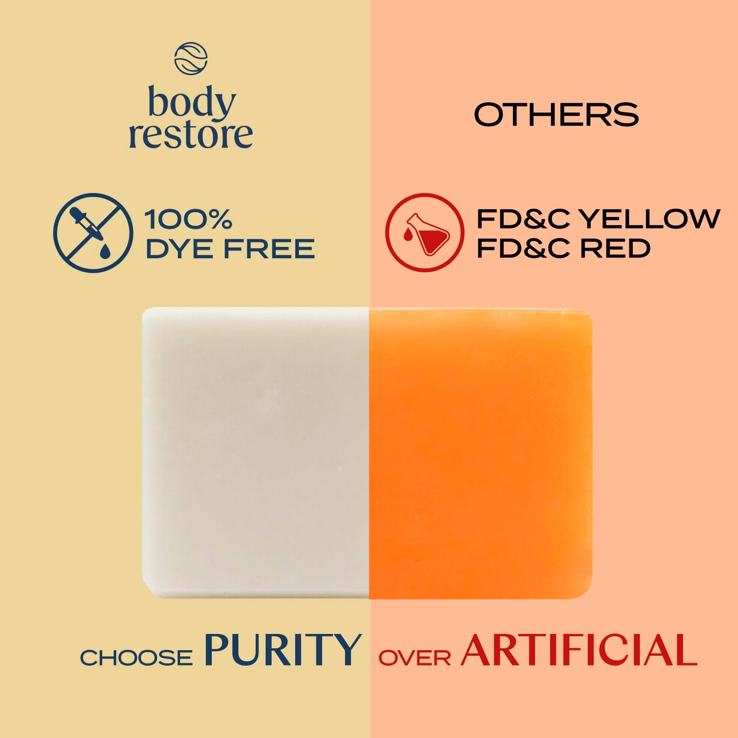 Body Restore Kojic Acid Soap, (Vanilla 3 Pack), with Vitamin C,E, Shea Butter, Collagen, Hyaluronic Acid, Turmeric, Retinol For Dark Spots, All Natural Soap Bar, Paraben Free