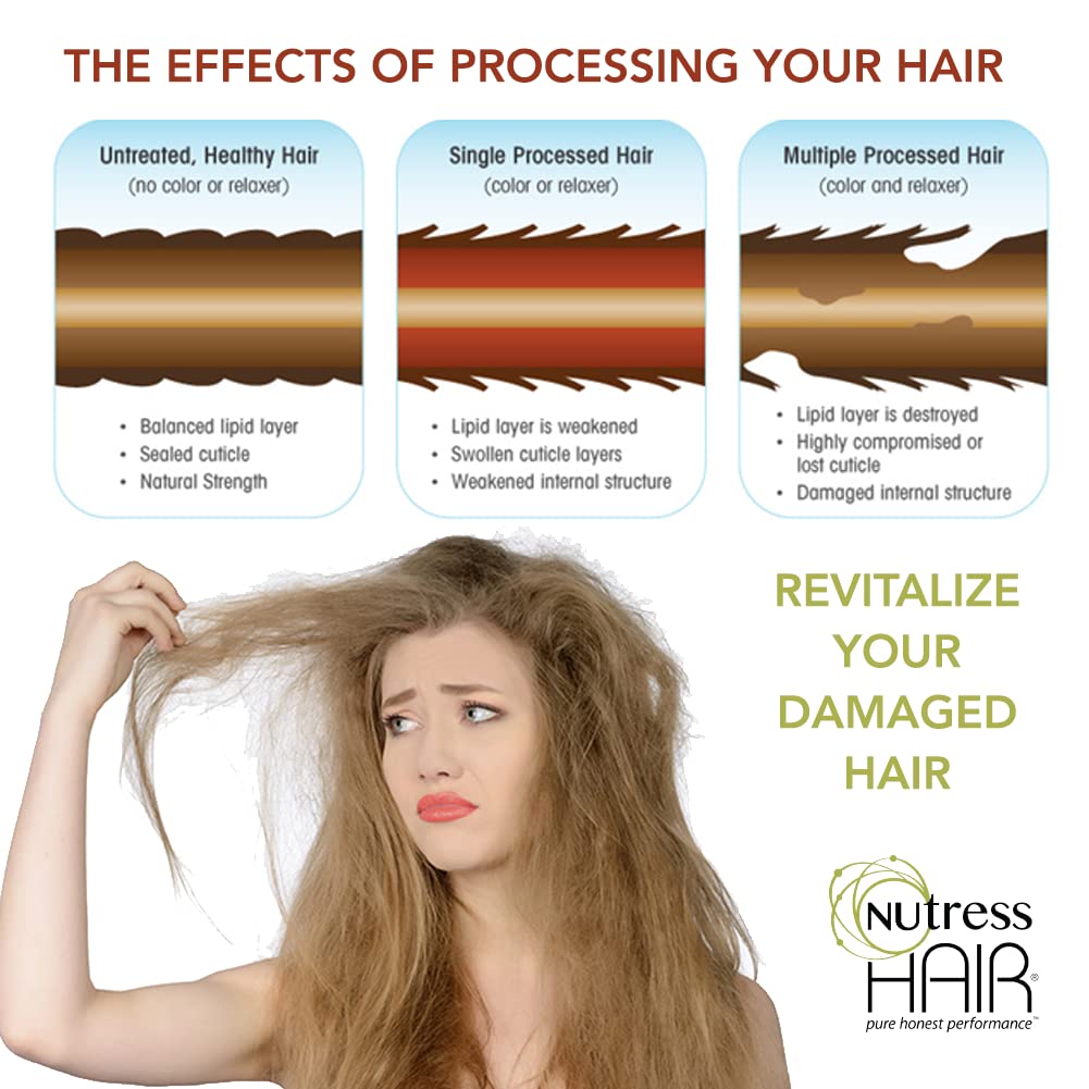 Nutress Hair One-Step Protein Treatment for Damaged Hair 16 oz.