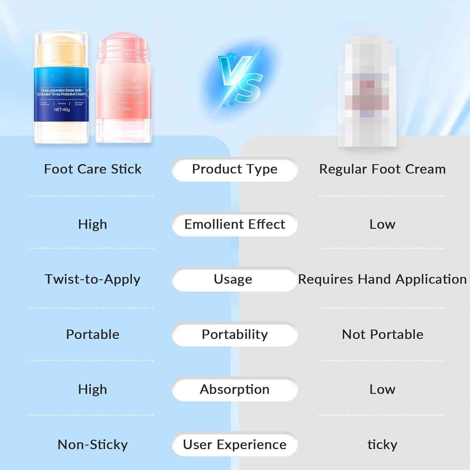 Awjsde Crack Feet Prevention Stick, Foot Care Cream, Anti Cracked Foot Balm, Softening and Nourishing Creams for Dry, Remove Dead Skin and Moisturize Dry Skin (BLUE+PINK)