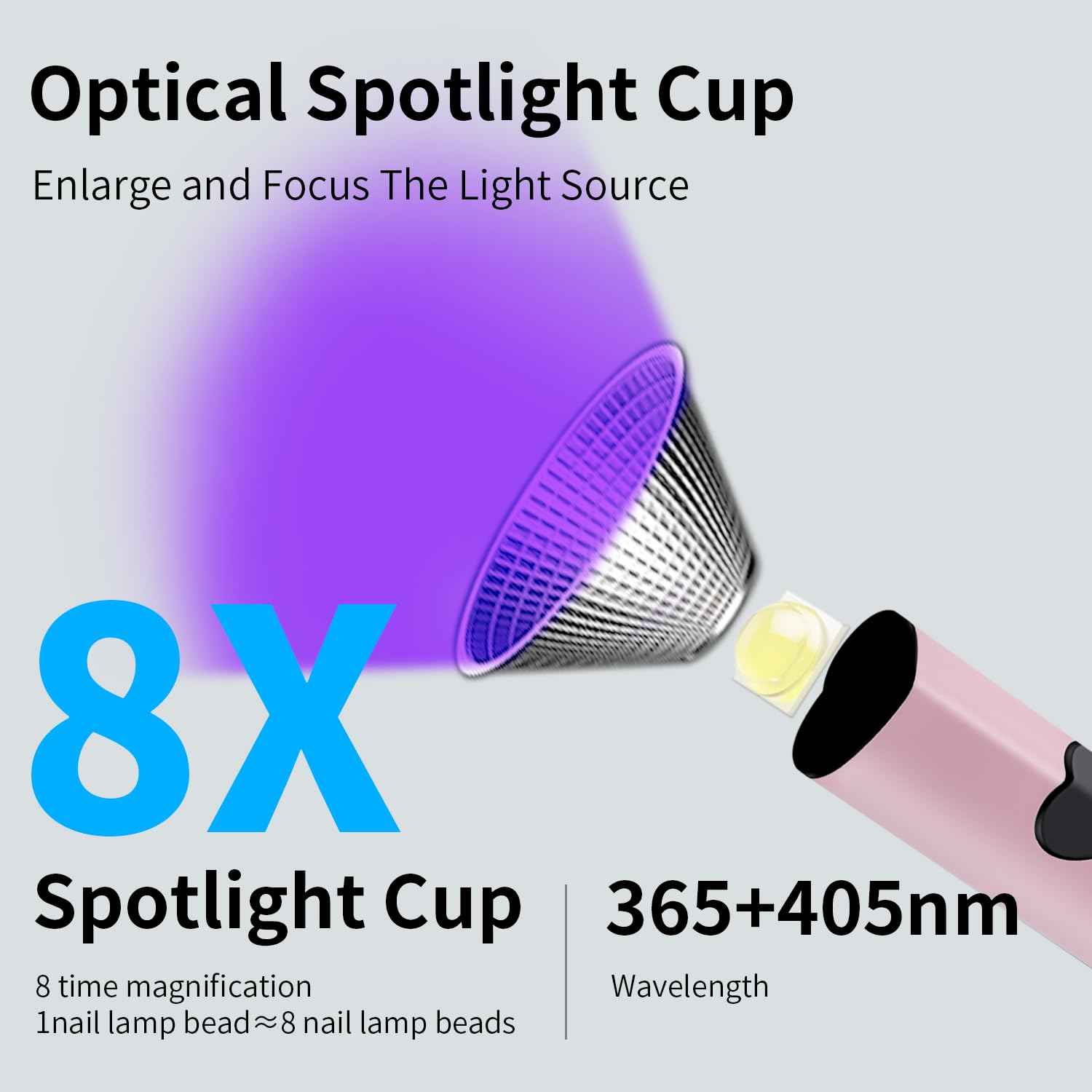 Ayshone Handheld UV Light for Gel Nails,Cordless UV LED Nail Lamp for Curing Gel Polish,Rechargeable 8X-Faster USB Nail Dryer for Fast Curing (Pink)