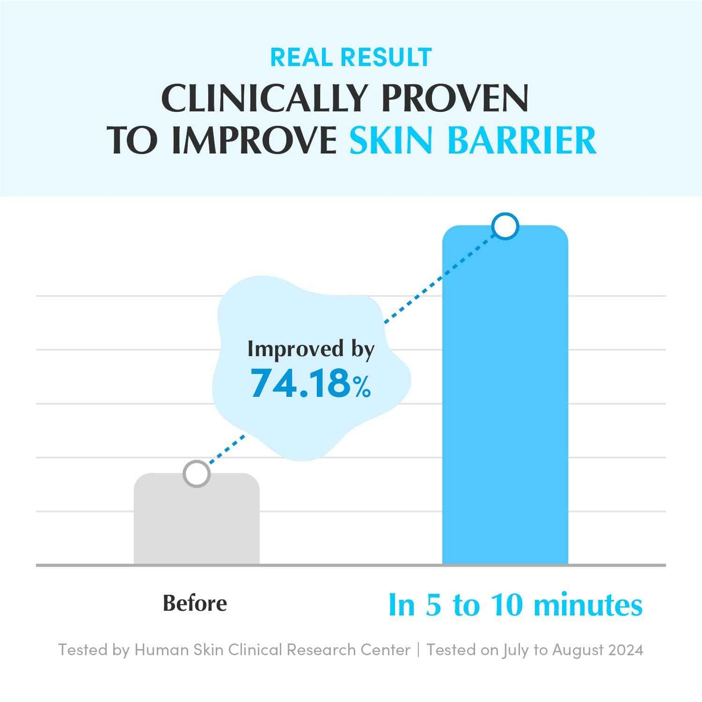 EQQUALBERRY Swimming Pool Toner Pads - Dual-Textured Facial Toner Pads for Pore Care and Gentle Exfoliation | Boosted Hydration with Hyaluronic Acid | Korean Toner Pads for Face (70 Pads)