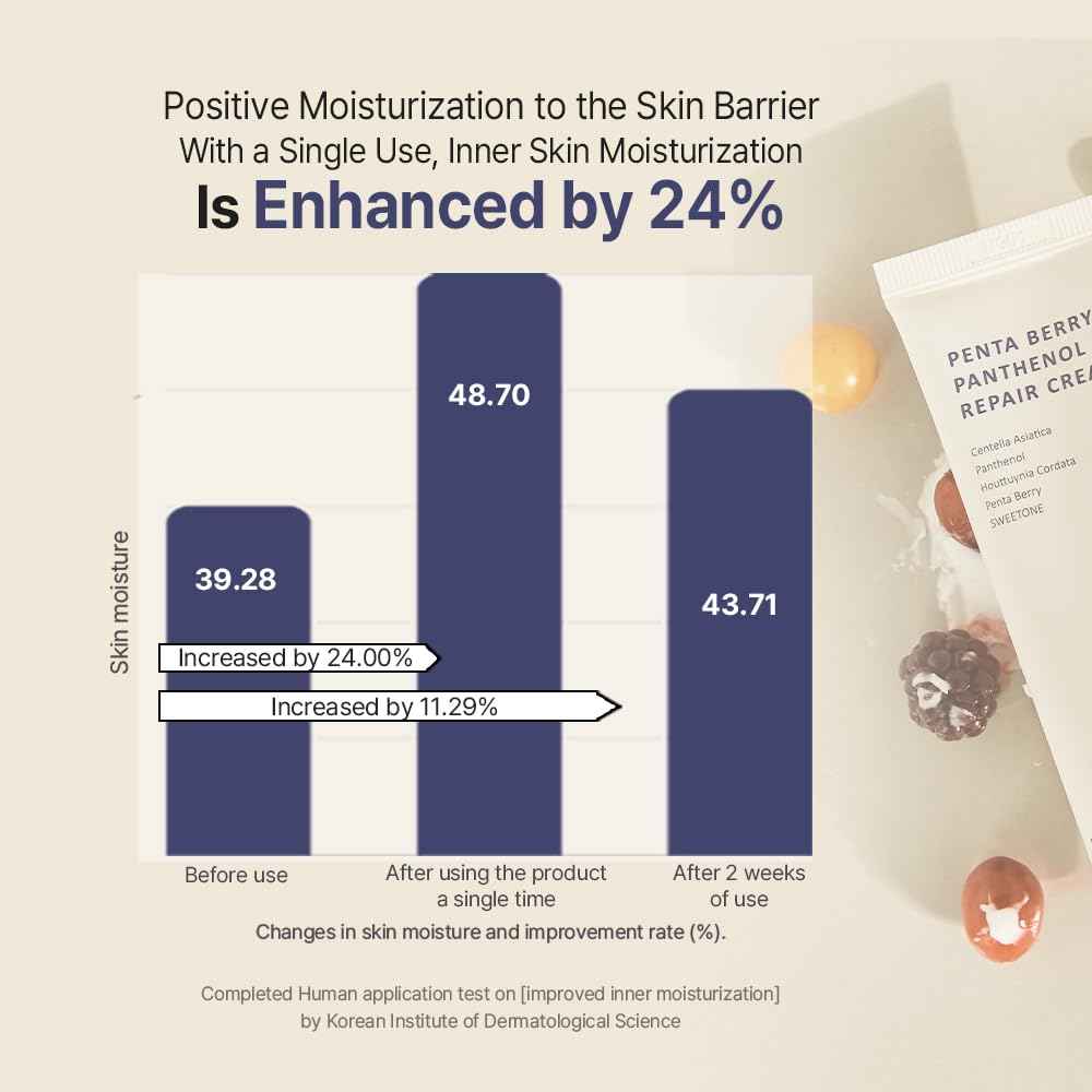 HEVEBLUE Penta Berry Panthenol Repair Cream - Vegan, Centella, Cica Barrier, Restore Moisture Balance, Deep Hydration, Sensitive Skin, Low Irritation, Korean Skincare, K-Beauty, Hypoallergenic