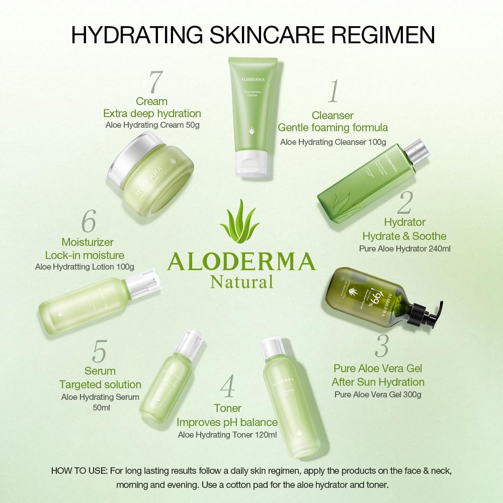 Aloderma Hydrating Face Cream for Dry Skin Made with 70% Organic Aloe Vera - Natural Hydration with Hyaluronic Acid & Arginine - Nourishing Aloe Vera Face Cream - Moisturizing Dry Skin Cream, 1.7oz