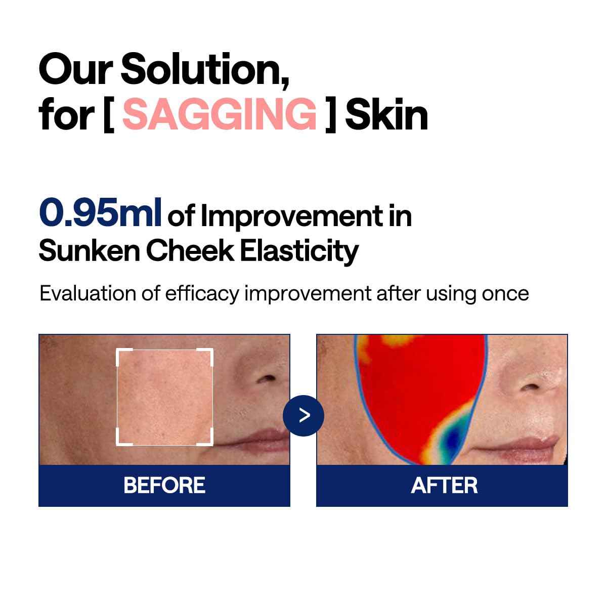 Mediheal Retinol Collagen Under Eye Patches & Collagen Ampoule Pad for Daily Skin Elasticity Care