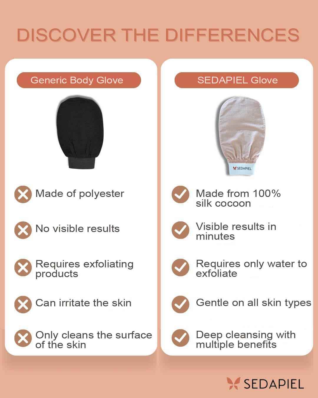 SEDAPIEL Luxury Turkish Silk Exfoliating Glove