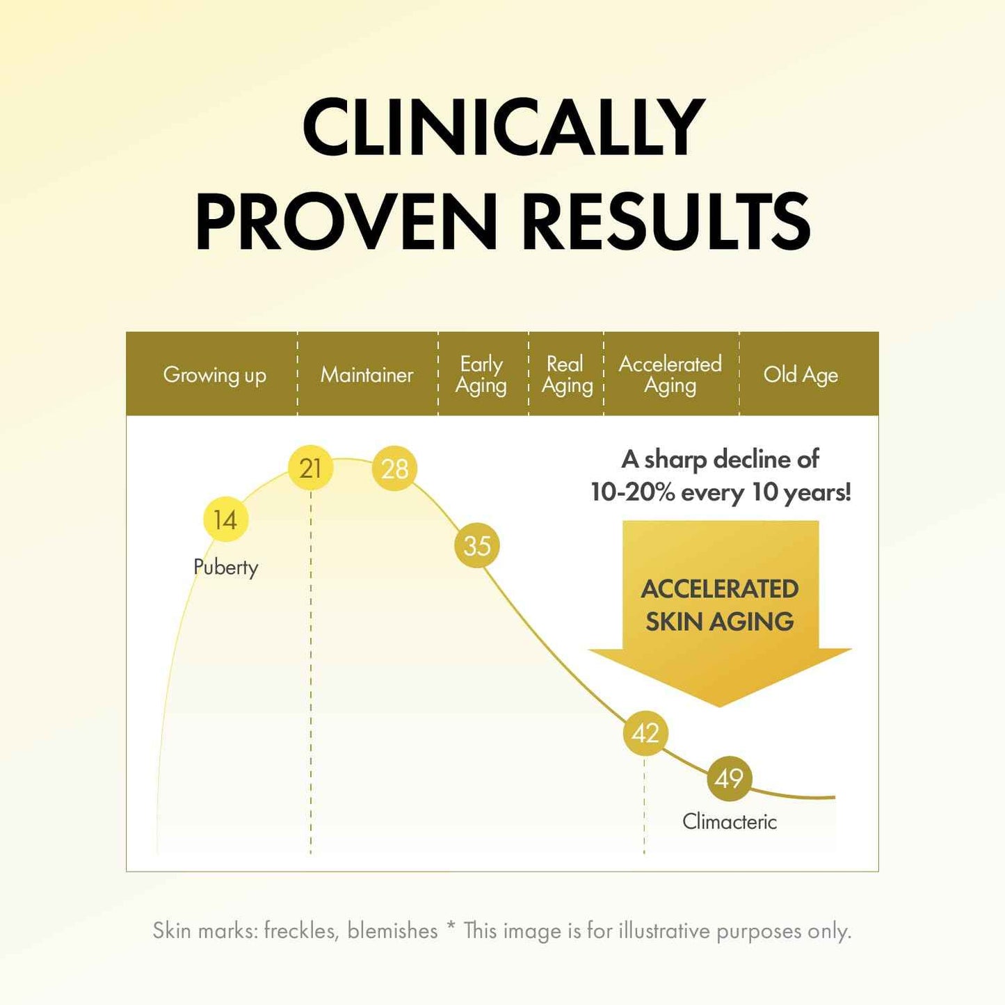 VARIHOPE Vita-Aging Pure C Cream – Vitamin C Face Cream for Deep Hydration, Elasticity & Uneven Tone, Korean Skin Care with Pure Vitamin C for Smooth, Radiant, Healthy-Looking Skin | 1.35 fl oz
