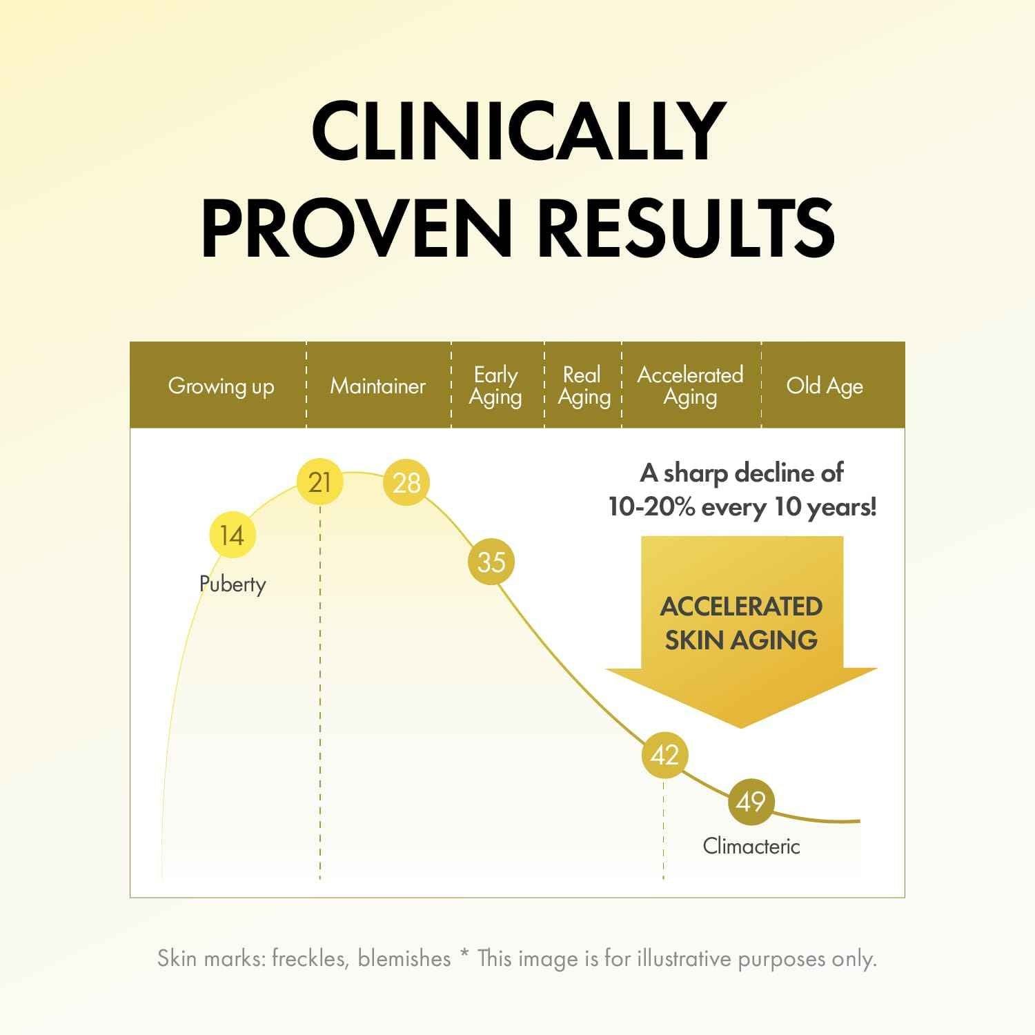 VARIHOPE Vita-Aging Pure C Cream – Vitamin C Face Cream for Deep Hydration, Elasticity & Uneven Tone, Korean Skin Care with Pure Vitamin C for Smooth, Radiant, Healthy-Looking Skin | 1.35 fl oz