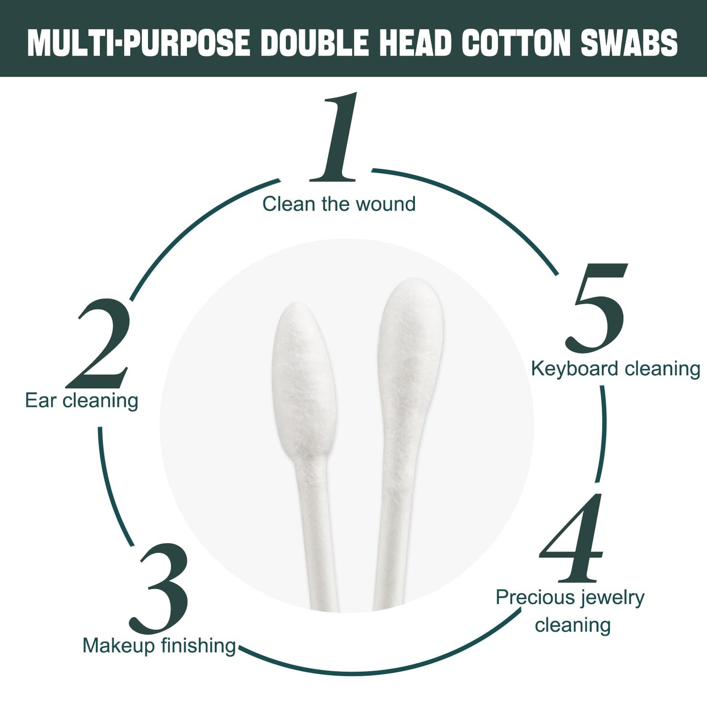 1000 Pack Cotton Swabs, Individually Wrapped Cotton Swab, Individually Wrapped Double Tipped Paper Sticks for Ear, Make-up(4pcs per Bag,1000 Bags,Round+Pointed Shape)