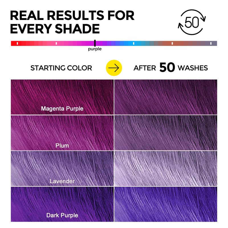 COLORLOMO Purple Shampoo for Color-Treated Hair
